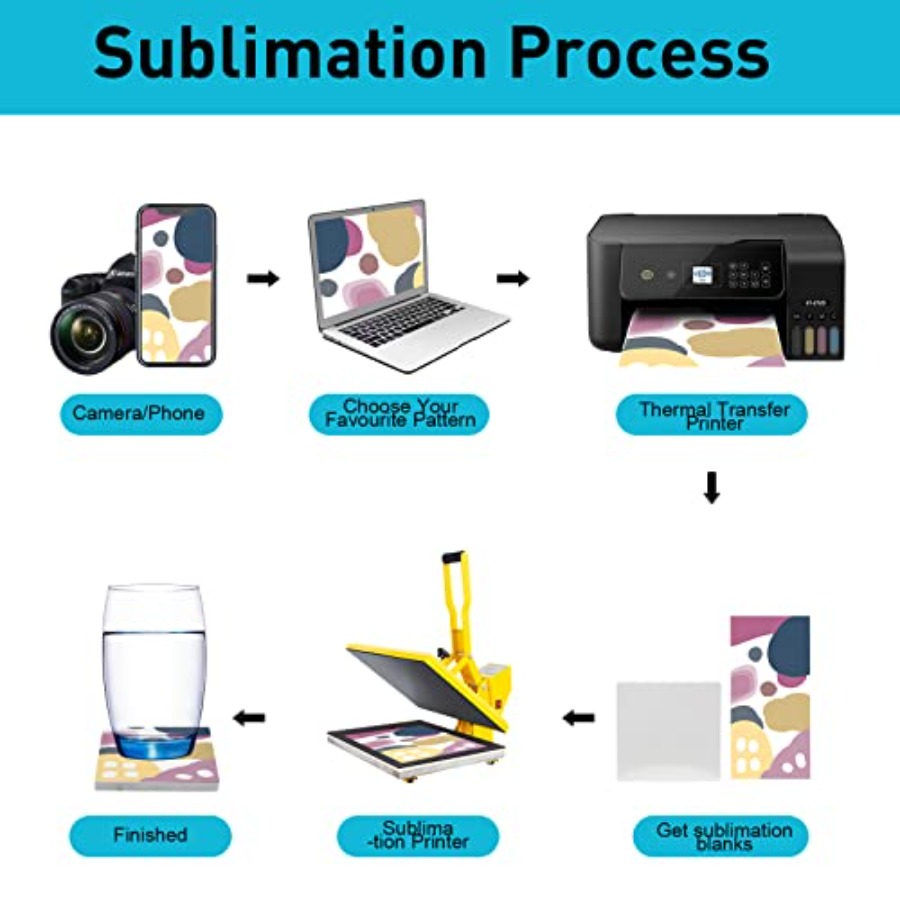 48 Pack Sublimation Blanks Coa - مراجعة Ceramic Tile Blank وسعره