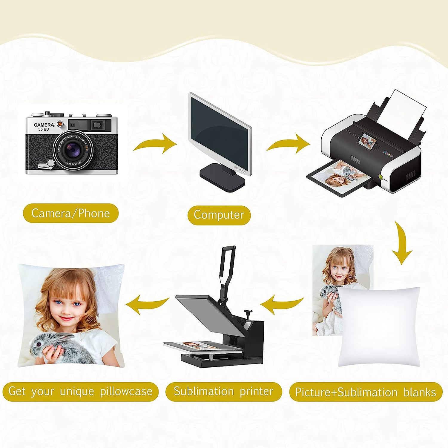 4Pcs Sublimation Blanks Throw  - مراجعة Pillow Cover Sublimation وسعره